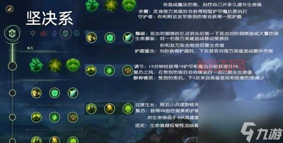 2023最新皇子天赋推荐：征服者，电刑，你选哪个？
