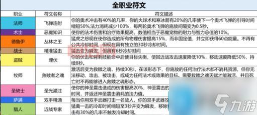 符文锁任务：掌握规律，轻松解锁四个符文