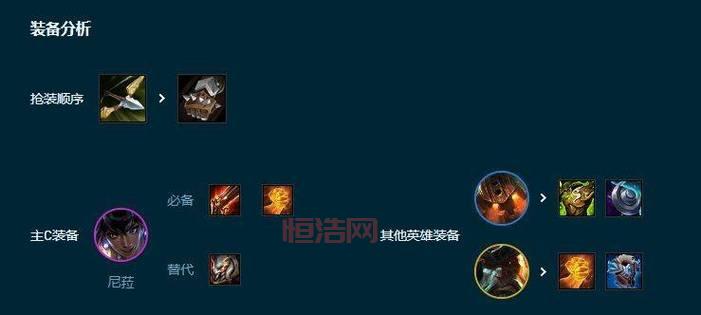 云顶之弈船长装备选择：输出流 & 肉坦流 全面解析