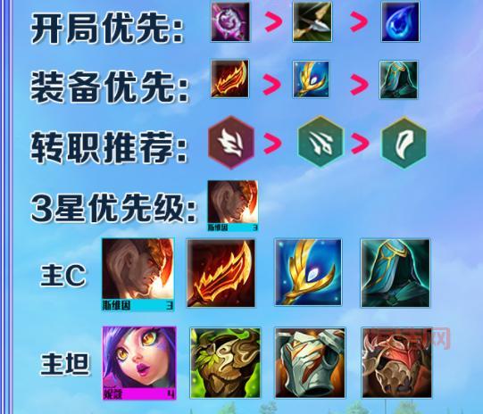 云顶之弈船长装备选择：输出流 & 肉坦流 全面解析
