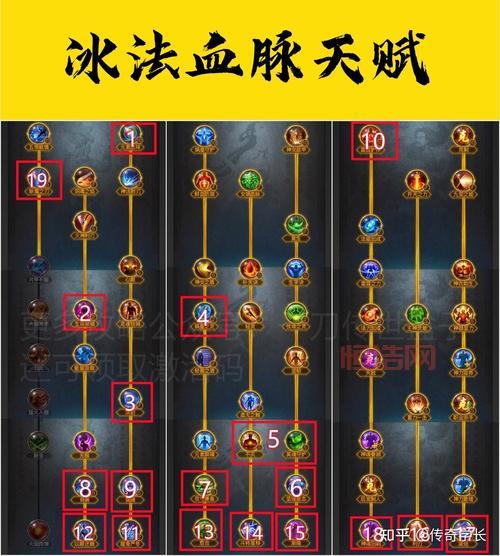 《暗黑破坏神4》冰法天赋解析：吹风覆盖暴风雪减速问题？