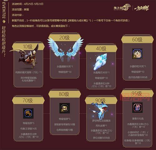龙之谷礼包最新领取！一键抢《龙之谷》专属回流礼包