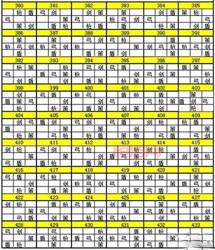 七雄争霸：兵种相克表揭秘，克制关系一目了然！