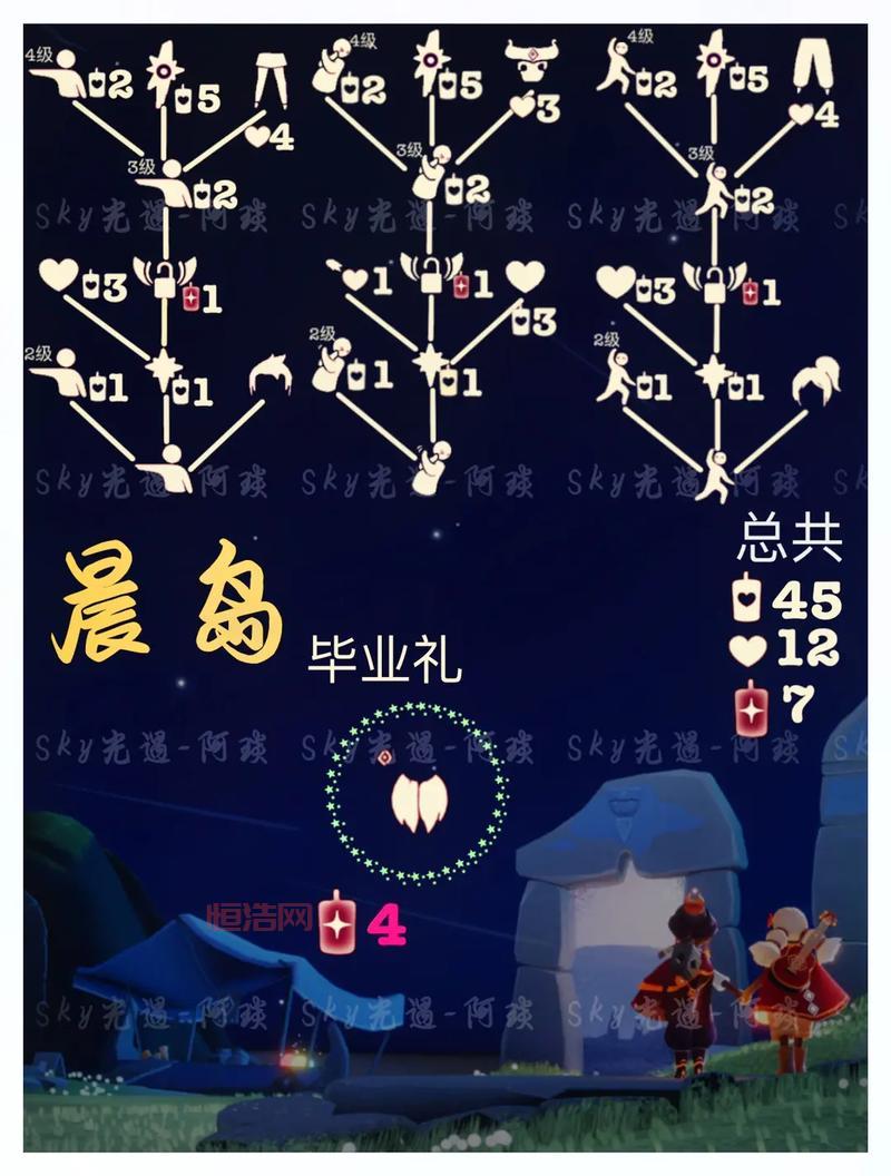 光遇霞谷隐藏先祖位置：解锁更多动作和表情！
