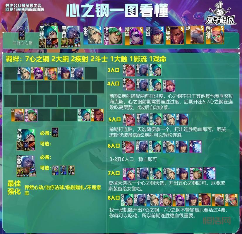 云顶之弈S3赛季：全新机制、装备和阵容深度解读