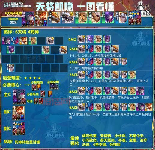 云顶之弈S3赛季：全新机制、装备和阵容深度解读