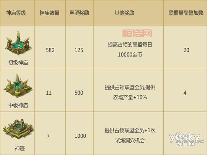 部落守卫战12-4：阵容搭配、技能选择全方位攻略