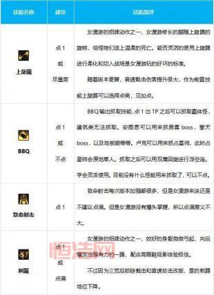 DNF漫游枪手技能解析：各技能优缺点及使用技巧