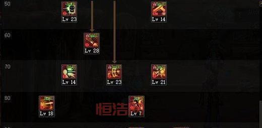 DNF漫游枪手技能解析：各技能优缺点及使用技巧