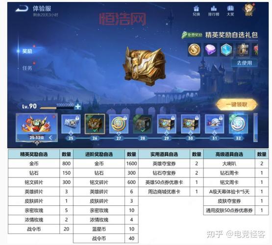 造梦西游OL攻略：战令系统大升级，前中期玩家福音