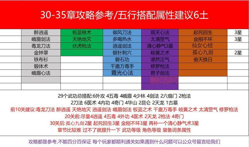 花语月全关卡图文攻略：带你轻松通关！