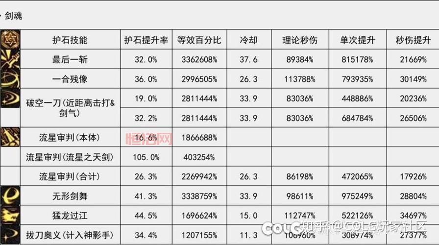 DNF剑魂特化75级神剑流加点：装备搭配、技能加点、护石符文全方位解析