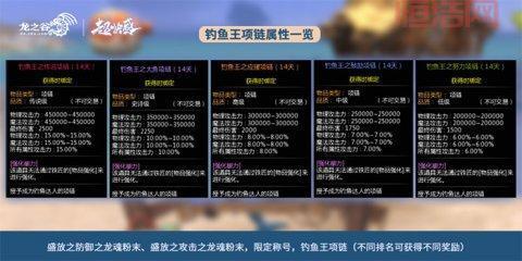 龙之谷钓鱼攻略：新手入门必看！