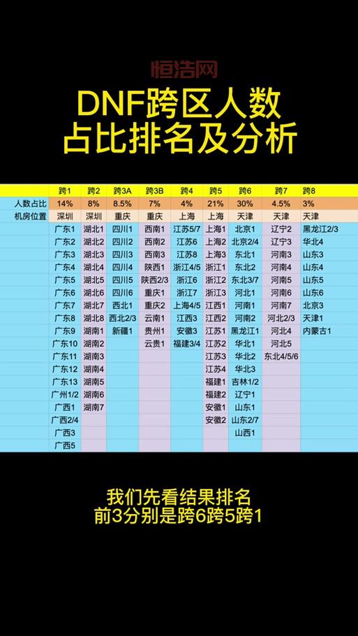 DNF山西一区属于哪个跨区？跨区交易全解析