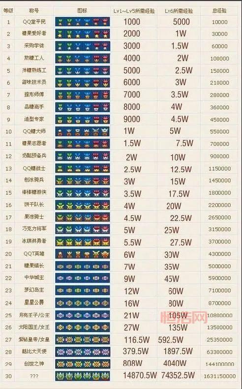QQ堂官网合作专区：最全攻略、新闻、视频等你来