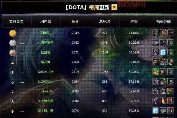 Dota2天梯积分查询：2024赛季段位对应分数一览