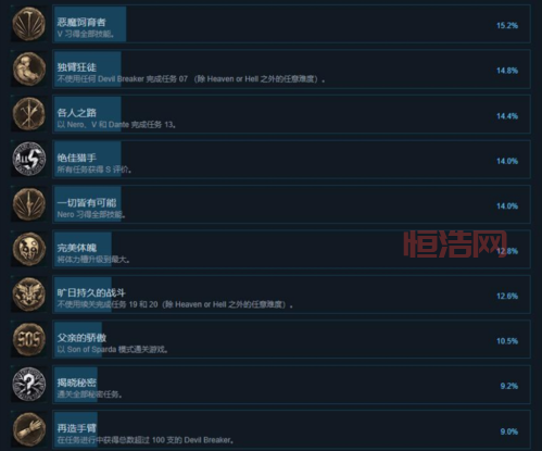 鬼泣5存档位置详解：Steam版、破解版全方位解析