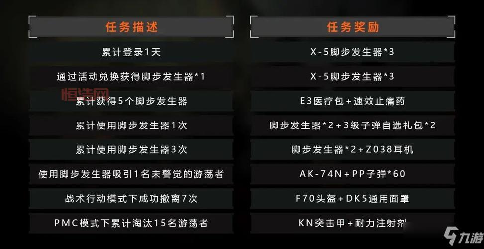 实验场任务奖励丰厚，如何高效完成？