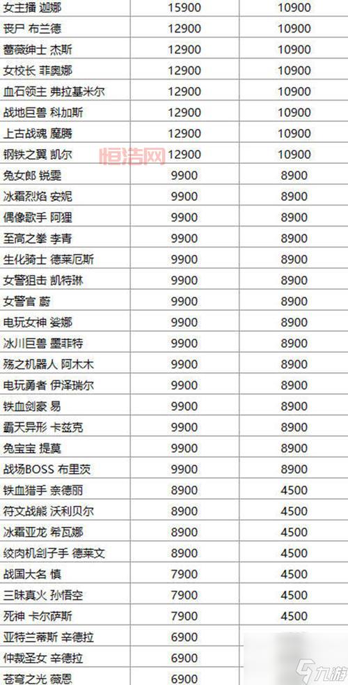 LOL英雄价格变动：13.5版本价格调整，老玩家有补偿吗？