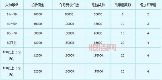 梦幻西游跑商：12个时辰价格变化规律，跑商时辰表一览