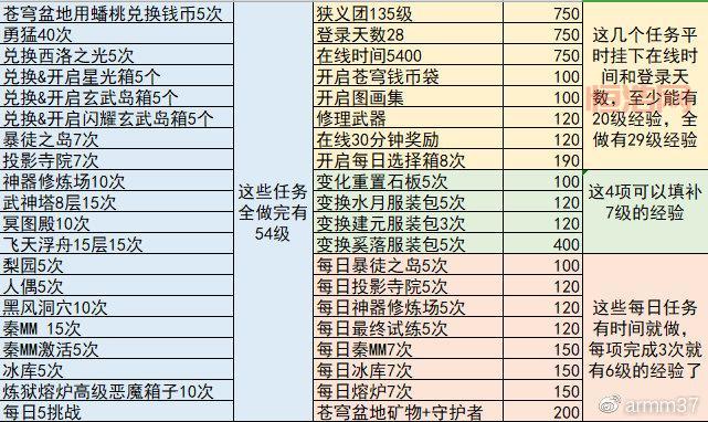 剑灵刷图最强职业排行榜：哪个职业效率最高？