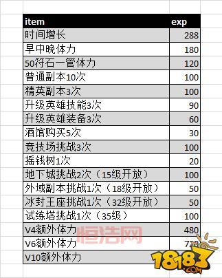 我叫MT升级攻略：高效刷经验，轻松升到满级！