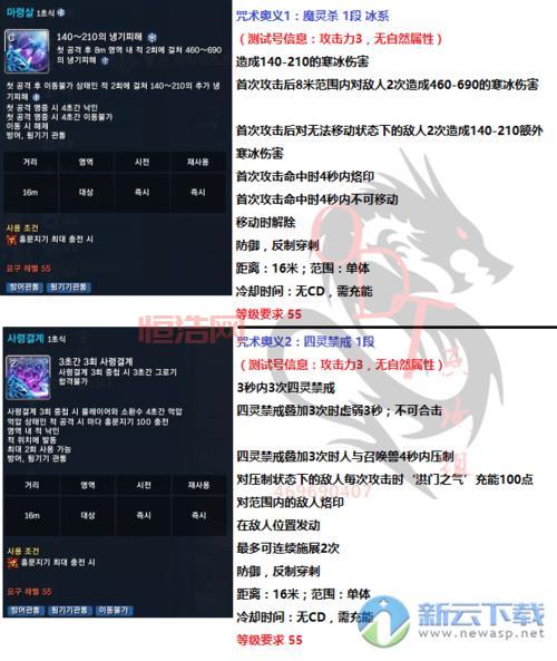 剑灵极限洪门武器突破技巧：升级材料、突破路线详解