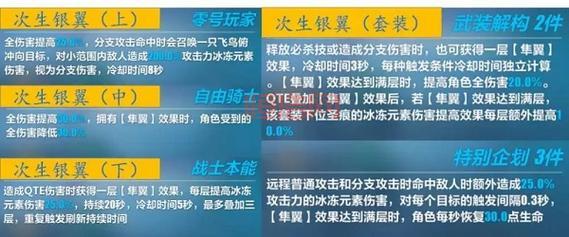 崩坏三作战商店7.1版本兑换一览：次生银翼、真我之钥等你来拿！