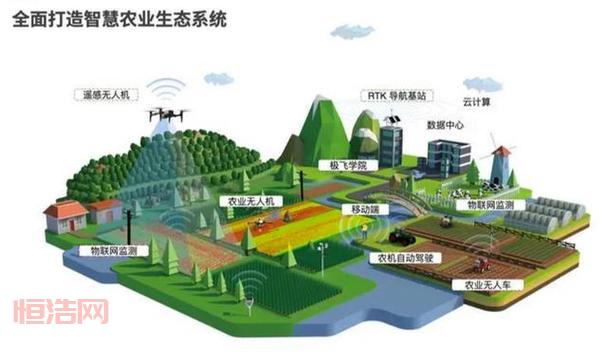 北大荒农服app土地承包系统：高效管理，提升农业效率
