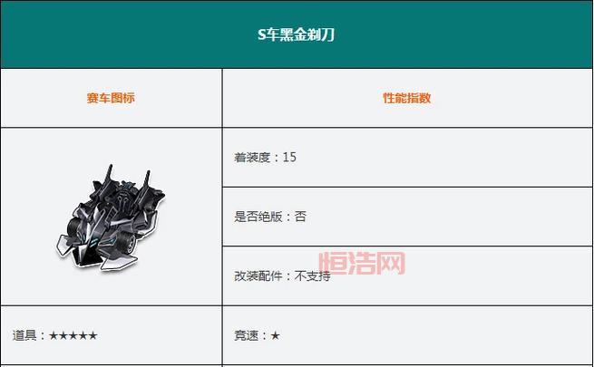QQ飞车银光属性解析：偏银光色车身，性能强劲！