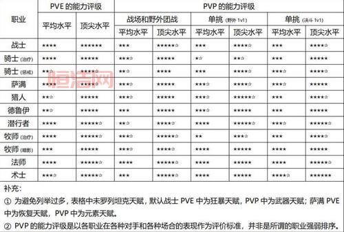 仙侠世界职业选择攻略：新手必看，选对职业事半功倍！