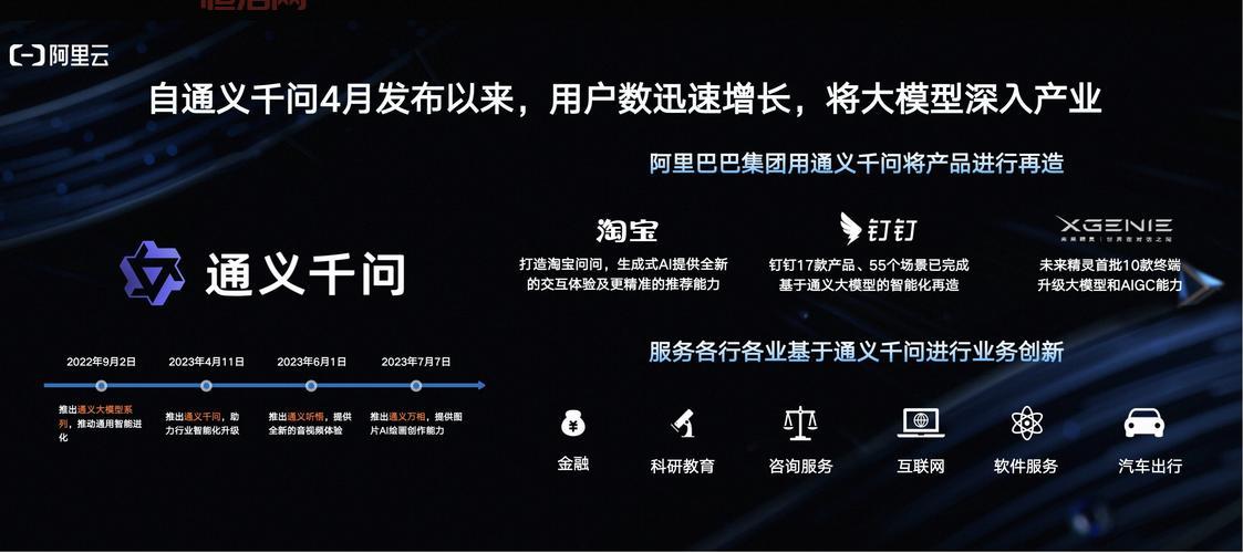 通义千问苹果版下载：超大规模预训练模型，助你高效办公