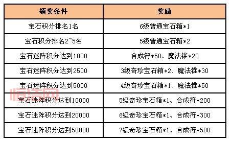 女神联盟最新礼包兑换码：限时领取，不容错过！