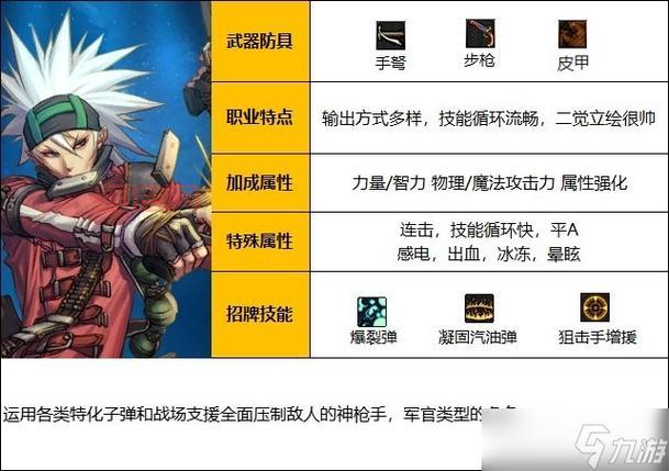 DNF男弹药加点：110级版本，狙击技能加点方案全面解析！