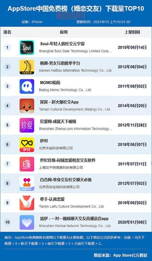 Pinterest 中文版app：图片社交平台，分享你的精彩生活！