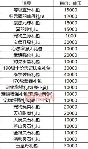 太古封魔录首发福利大放送！超值礼包免费领，助力你快速升级！