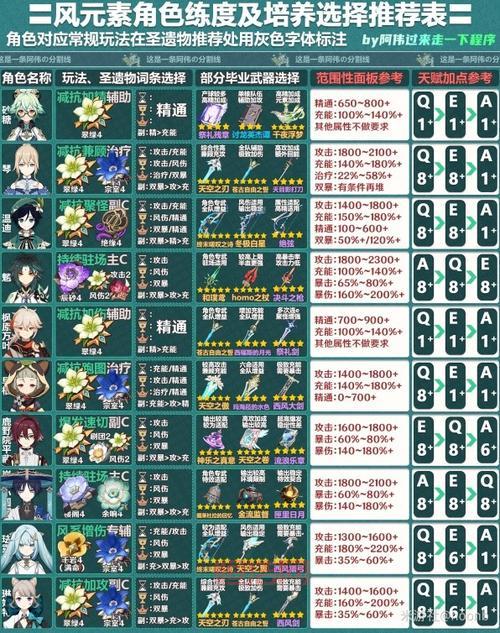 原神元素充溢挑战攻略：输出角色搭配，轻松守护元素！