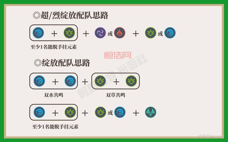 原神元素充溢挑战攻略：输出角色搭配，轻松守护元素！