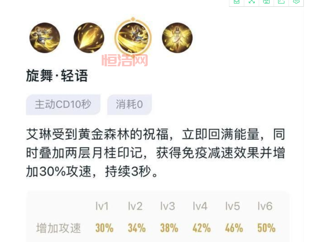 艾琳攻速成长低？掌握攻速阈值，弥补短板！
