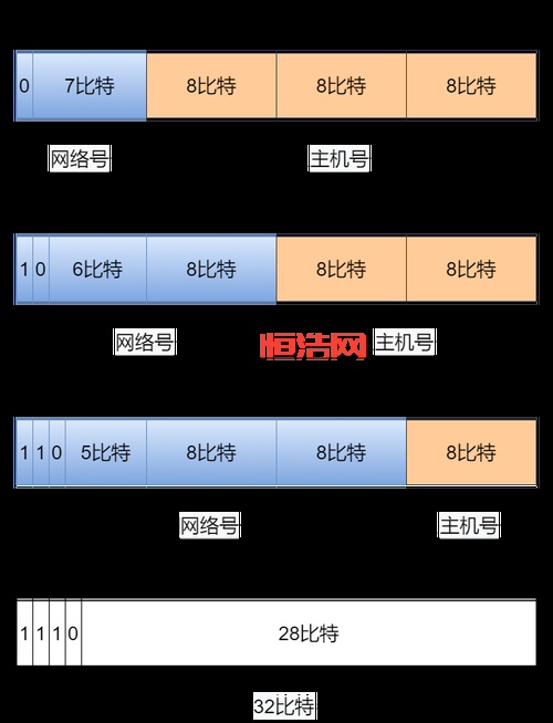 4 4 k k d c 0 m网站排名与IP归属地详解