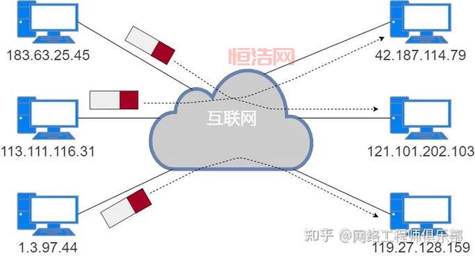 4 4 k k d c 0 m网站排名与IP归属地详解