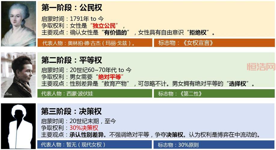 女权运动的历史与影响：从权利争取到平等追求