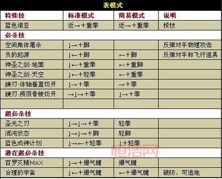 拳皇wing11出招攻略与隐藏技巧，轻松制霸