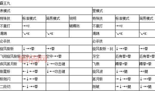 拳皇wing11出招攻略与隐藏技巧，轻松制霸