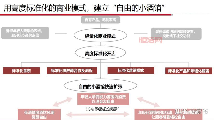 探索服装经营理念：品牌与顾客自由选择的策略