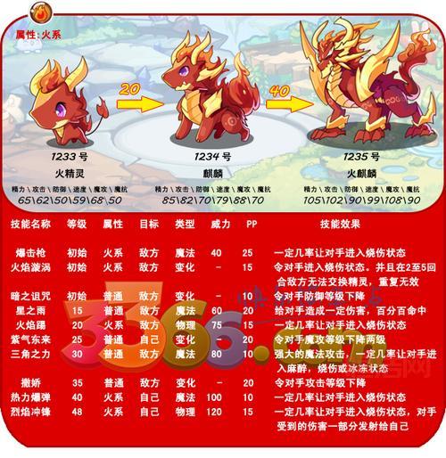 洛克王国绝版宠物大全：稀有宠物获取方法与位置解析