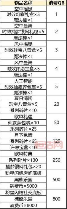 2024年怎么冲Q币？最全充值渠道推荐