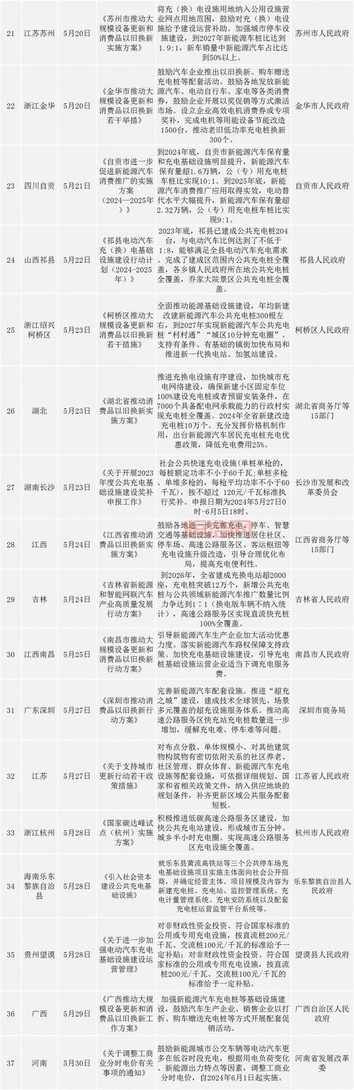2024年怎么冲Q币？最全充值渠道推荐