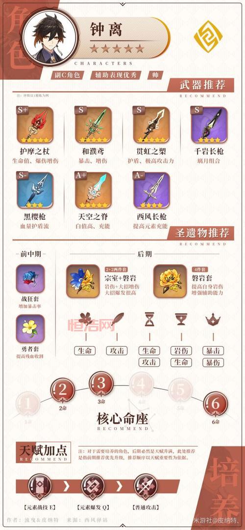 钟离圣遗物与武器搭配推荐：最佳选择解析