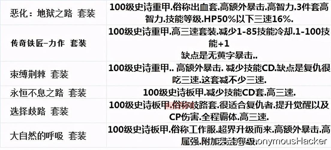 DNF复仇者觉醒攻略：技能解读与输出提升指南